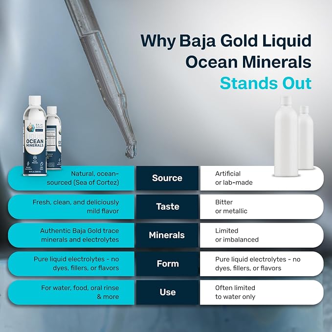 Baja Gold Liquid Trace Mineral Drops – Pure Ocean-Based Minerals for Water & Food | Unrefined Electrolytes for Balanced Taste | Mineral-Rich Saline Solution & Oral Cleanse | 12 fl oz, 90-Day Supply.