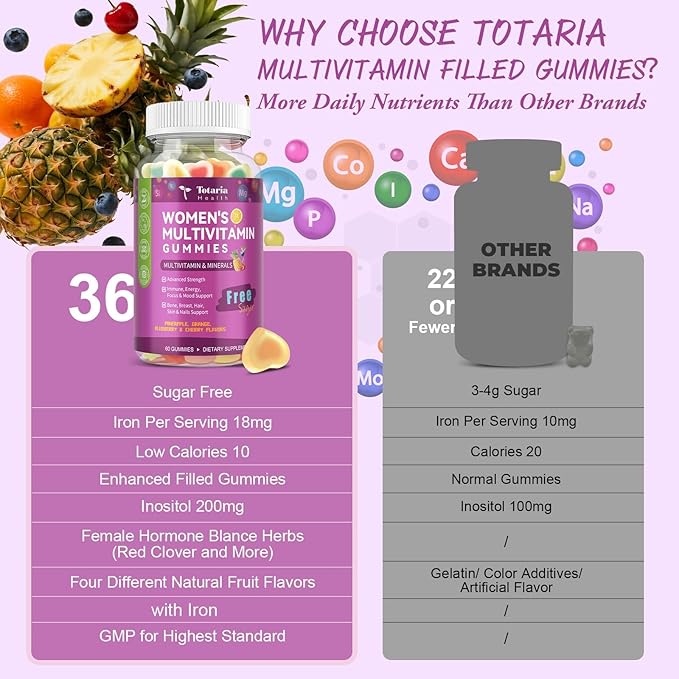Totaria Sugar Free Multivitamin Gummies for Women 14+ w/Iron, Inositol, Folate, Biotin, Womens Daily Multivitamin Gummy w/Vitamin A, C, B, D3, K2, for Hair, Skin, Energy, Immune, Mixed Flavors