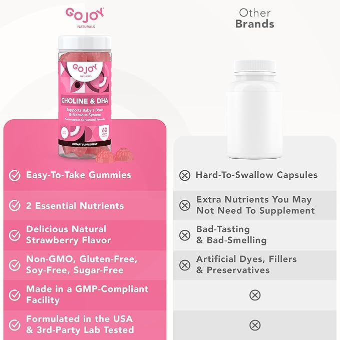GOJOY NATURALS Prenatal Gummies with Choline & DHA - Preconception, Pregnancy & Postnatal Vitamins for Women - Choline 250mg + DHA 150mg - Vegan, Sugar-Free, Non-GMO