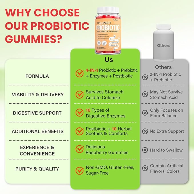 Probiotic Gummies, 4-in-1 Pre and Post Probiotics for Women & Men, with 16 Digestive Enzymes for Gut Health, Digestion, Immunity, 0 Sugar, Prebiotics and Probiotics, 60 Gummies