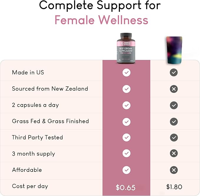 Beef Organ Supplement for Women | Supports Hormone Balance | Ovary, Uterus & Reproductive Nourishment + Liver, Kidney & Heart for Cycle Harmony, Mood Ease & Feminine Energy | 90 Day Supply