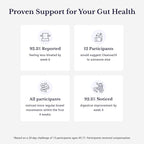 Cleanse24 - Gut Cleanse & Digestive Support Supplement - with Onion, Garlic, Turmeric, Papaya, Black Walnut, Sweet Wormwood Powder, Olive Leaf Extract - 180 Capsules