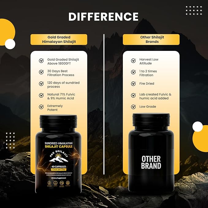 120 Days Naturally Sun-Cured Himalayan Shilajit Capsules | Gold Grade Above 18,000 FT | Organic | 85+ Natural Minerals | Rich in Fulvic & Humic Acid | Men & Women | 40 Capsules
