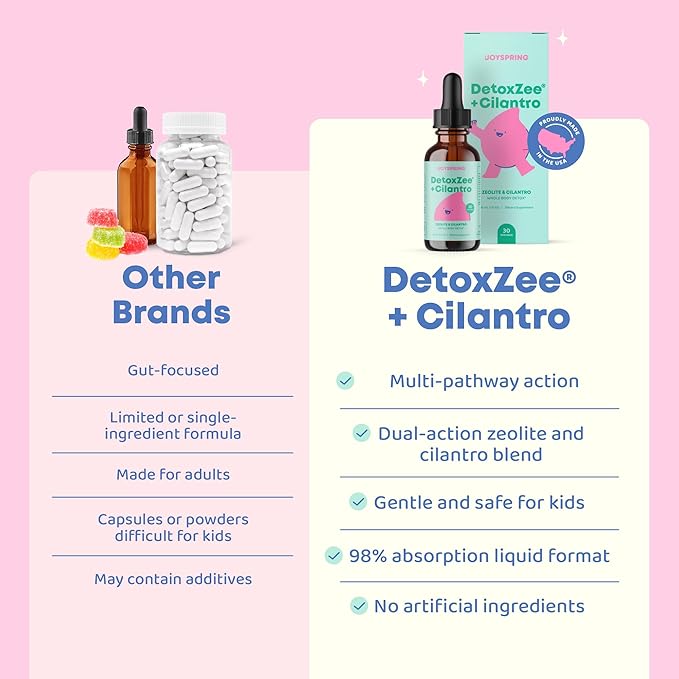 JoySpring DetoxZee Cilantro & Zeolite Drops for Kids | Liquid Zeolite Clinoptilolite with Cilantro Extract | Gentle Daily Wellness Support | Raspberry Flavor Supplement | 30 Servings (Pack of 2)