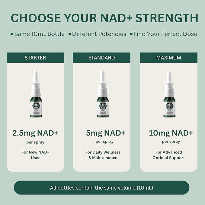 NAD+ Spray | 100 Sprays | Nicotinamide Adenine Dinucleotide | NAD+ | 100% Pure & USA Made | 10mg Per Spray to Support Wellbeing