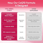 Liposomal CoQ10 Ubiquinone with PQQ, Black Pepper & Omega-3 – Supports Heart, Immune & Antioxidant Health – 150 Capsules