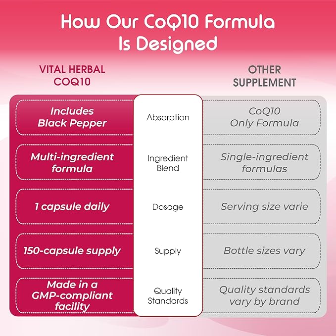 Liposomal CoQ10 Ubiquinone with PQQ, Black Pepper & Omega-3 – Supports Heart, Immune & Antioxidant Health – 150 Capsules