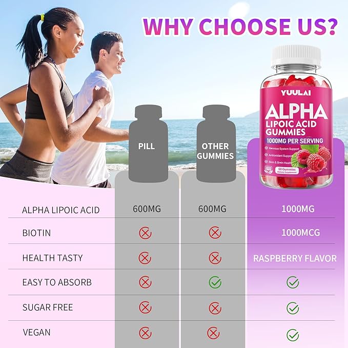 Alpha Lipoic Acid Gummies 1000MG with Biotin, High Absorption Chewable ALA Supplement for Antioxidant, Brain Health and Nerve Support, Raspberry Flavor, 60 Count