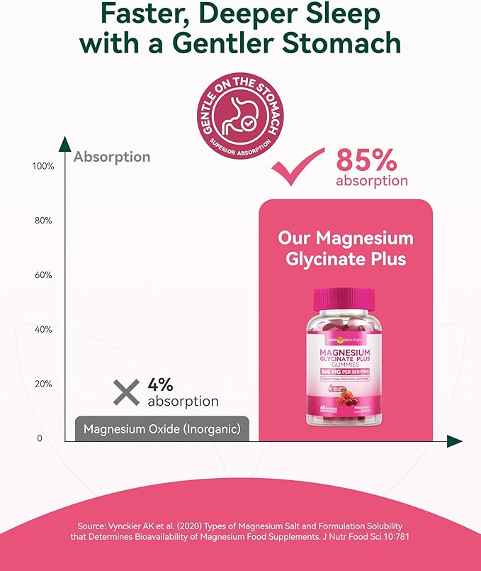 Magnesium Glycinate Plus Gummies 860mg, Sugar-Free, Non-GMO, Gluten-Free, Magnesium Gummies for Adults & Kids, Sleep, Relaxation & Focus, Magnesium Supplement for Women, Mixed Berry Flavor, 60 Count