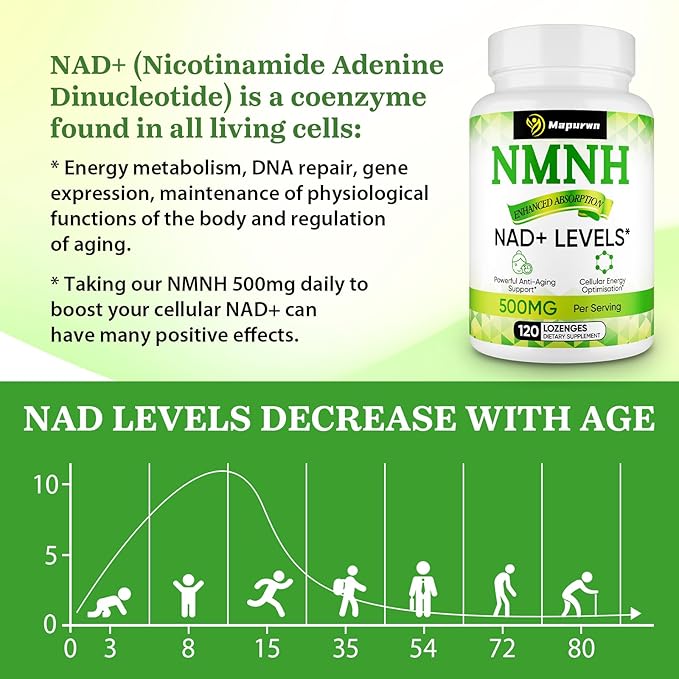 NMNH (Dihydronicotinamide Mononucleotide), NMN Supplement, 500mg per Serving NAD Supplement to Boost NAD+ Levels As We Age for Women & Men, Anti-Aging, Energy, Focus, 120 Count
