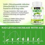 NMNH (Dihydronicotinamide Mononucleotide), NMN Supplement, 500mg per Serving NAD Supplement to Boost NAD+ Levels As We Age for Women & Men, Anti-Aging, Energy, Focus, 120 Count