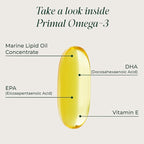 Primal Harvest Omega 3 Fish Oil Supplements, 30 Servings Soft Gels Capsules w/ 1000mg EPA + DHA Supplements, No Fishy Burps Non-GMO Omega 3 Fatty Acid