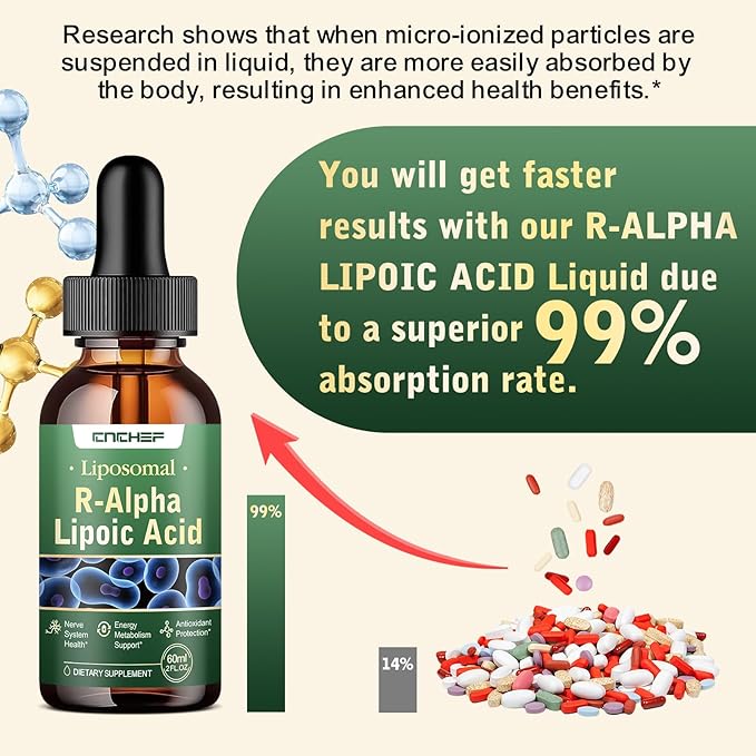 2PCS R Alpha Lipoic Acid Liquid Drops 600mg – ALA Supplement Nerve Savior for Neuropathy for Nerve, Energy & Metabolism Support - Extra Strength with Turmeric, Selenium, C E & B12, Strawberry Flavor