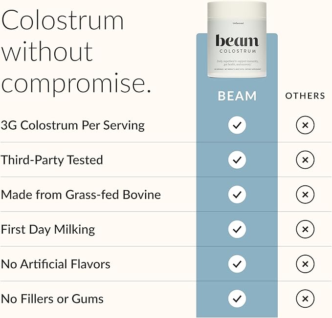Beam Colostrum Powder – Grass-Fed Bovine Colostrum Supplement, 3g Per Serving, Colostrum for Gut Health, Immune System & Digestive Health Support, Non-GMO, Third-Party Tested, 30 Servings