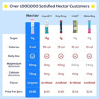 Nectar Sugar Free Electrolytes Powder - Organic Fruit No Sugar or Calories - Hydration Powder for Dehydration Relief and Rapid Rehydration - Keto and Paleo (Lemon 40 Serving Tub)