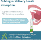 Igennus Triple Vitamin B12 Complex 5000mcg, Liquid Sublingual Spray, 45 Servings, Methylated Methylcobalamin, Adenosylcobalamin & Hydroxocobalamin, High Strength & Clean, Natural Cherry Flavor, Vegan