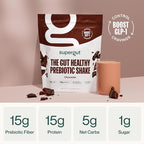 Supergut Prebiotic Shakes | Meal Replacement | Boost GLP-1 | High Protein and Fiber | No Added Sugar | Keto Food, Meal, Snack (Chocolate, 14 Servings)