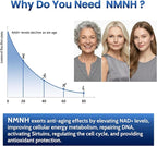 Pure NMNH 600mg Liposomal NAD Supplement for Women & Men - NMNH (Dihydronicotinamide Mononucleotide, NMN Alternative) for Anti-Aging, NAD+ Levels, Immune, and Energy, 120 Capsules (120-Day Supply)