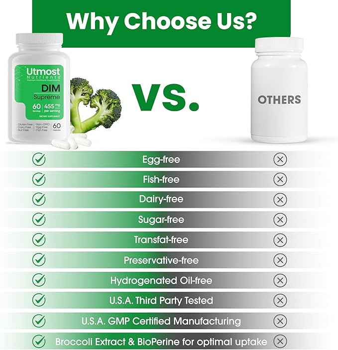 DIM Supplement for Women - 455 mg, 60 Capsules | Blend of Broccoli Extract and Bioperine for Maximized Bioavailability | Designed to Assist with Estrogen Regulation | Acne Support for Men and Women