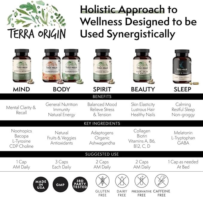 TERRA ORIGIN Healthy Mind and Memory Support Supplement | Cognitive Memory Matrix | Nootropic CDP, Bacopa, L-Tyrosine, Huperzine A, Ginko, B12 | Non GMO, Gluten Free, Dairy Free | 30 Capsules