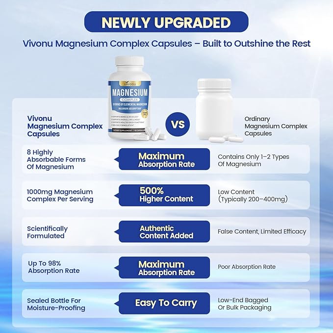 1000mg Magnesium Complex Capsules, 8 Elemental with Magnesium Glycinate, Citrate, Malate, Taurate, Oxide, Carbonate, Aspartate, Orotate for Bones, Muscle, Recovery, Energy, Vegan Non-GMO, 4 Bottle