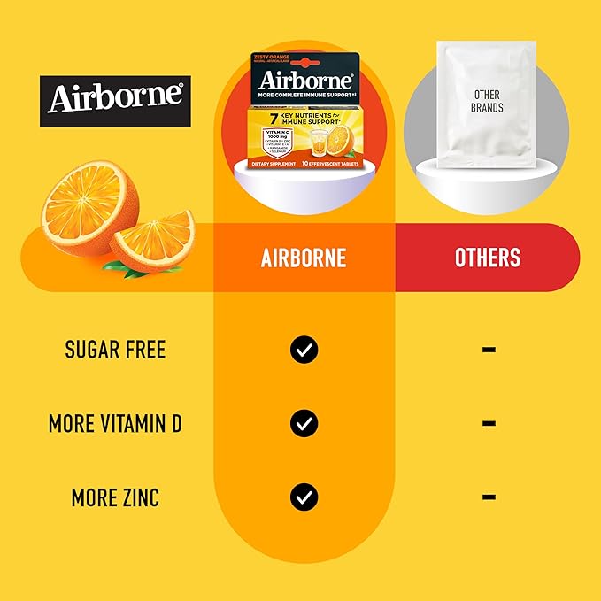 Airborne Immune Support Effervescent Tablets, Zesty Orange Flavor - 10ct with 1000mg Vitamin C + Vitamins A, D, E, Zinc, Selenium, Manganese & Herbal Blend - Sugar‑Free, Gluten‑Free