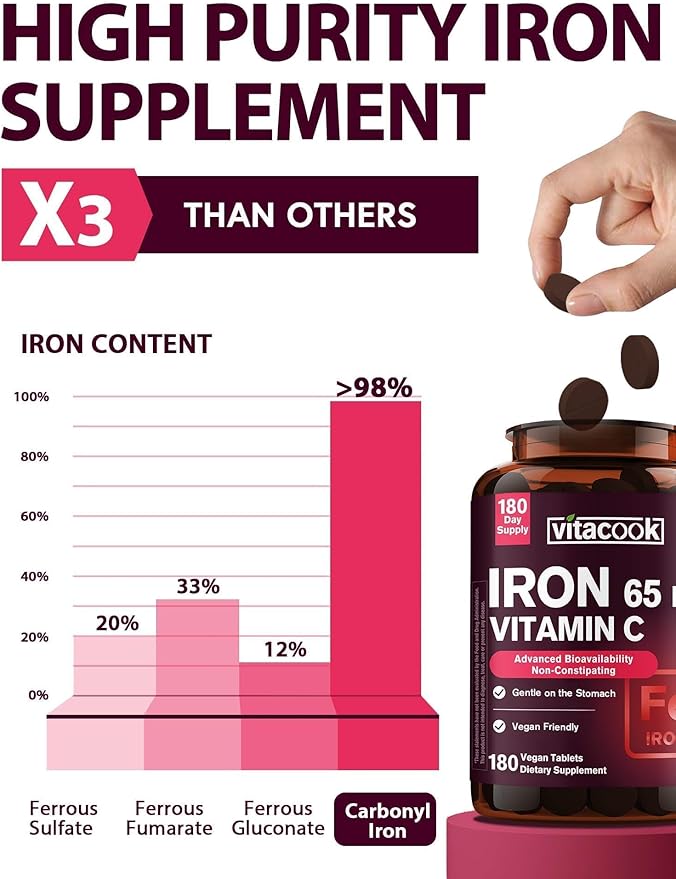 Iron Supplement for Women Men, High Potency Iron 65mg with Vitamin C 250mg, Stomach Friendly Iron Pills for Red Blood Cell & Immune Support, Vegan, Non-GMO & Gluten Free, 180 Tablets