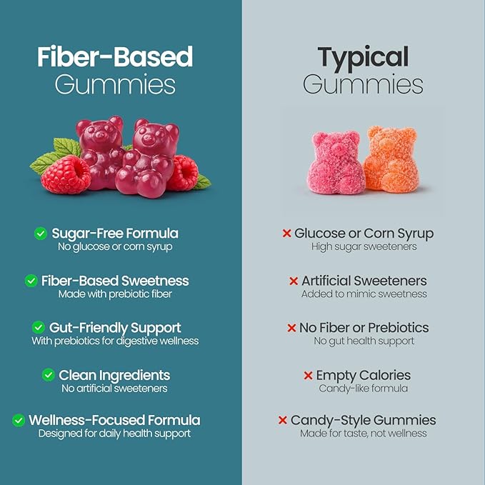 Sugar Free Magnesium Gummies - Calming Anti-Stress Gummies, Magnesium Supplement to Support Stress Relief, Sleep, Heart Health, Nerves, Muscles & Bones, 100 mg, Kids, Adults, Vegan, High Absorption