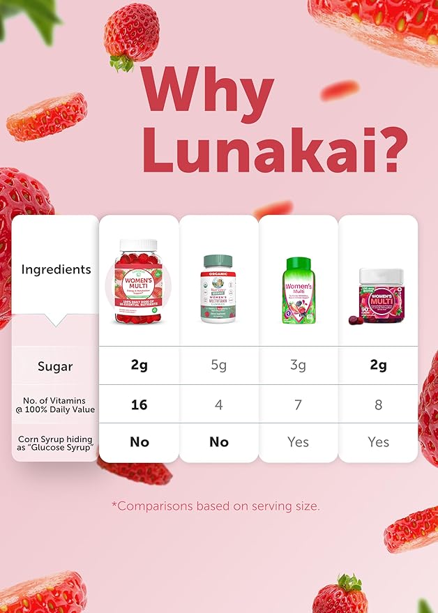 Lunakai USA Made Womens Multivitamin Gummies - Delicious Daily Dose with 16 Multi Vitamins for Women - Energy & Immune Support, Non-GMO - 3 Pack