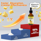 Magnesium L-Threonate Drops: Focus & Memory Booster for Students, High Absorption Liquid Formula