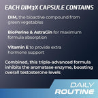 DIM 3X 200mg Supplement | Dim Estrogen Blocker for Men & Aromatase Inhibitor | Men’s Hormone Balance & Fitness Booster Supplement | 90 Capsules