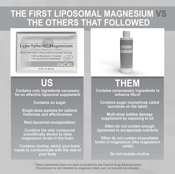 Lypo-Spheric Magnesium L-Threonate – 30 Packets – 77 mg Magnesium Per Packet – Liposome Encapsulated for Maximum Bioavailability – Professionally Formulated & 100% Non-GMO - 2 Pack