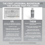Lypo-Spheric Magnesium L-Threonate – 30 Packets – 77 mg Magnesium Per Packet – Liposome Encapsulated for Maximum Bioavailability – Professionally Formulated & 100% Non-GMO - 2 Pack