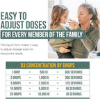 Organic Vitamin D3 10,000 IU - Plant D3, Vegan, Max Strength Sublingual Liquid D3 Drops - 200% Higher Absorption, 100% Plant-Based Cholecalciferol Form & Vegan D3, Adjustable Dosing (30 Servings)