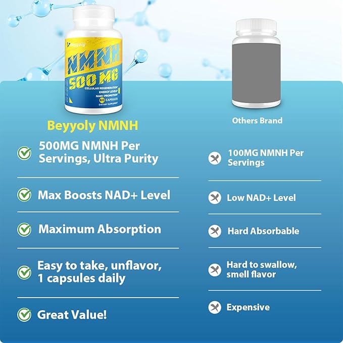 NMNH (NMN Supplement Alternative) NAD Supplements for Anti Aging, Energy, Immune, Focus (Dihydronicotinamide Mononucleotide) 500mg, to Boost NAD+ Levels As We Age, Pure Organic - 60 Capsules