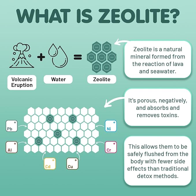 Zeolite Detox for Kids & Adults, 350mg Zeolite & 300mg Chlorella Detox Gummies Gentle Body Toxin Cleanse, 60 Gummies, Green Apple 2Pack