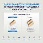 Ultimate Spermidine Supplements for Men and Women, 100x Formula, Longevity Supplements Support, 5 mg Per Capsule, 3rd Party Tested, Vegan, 120 Servings