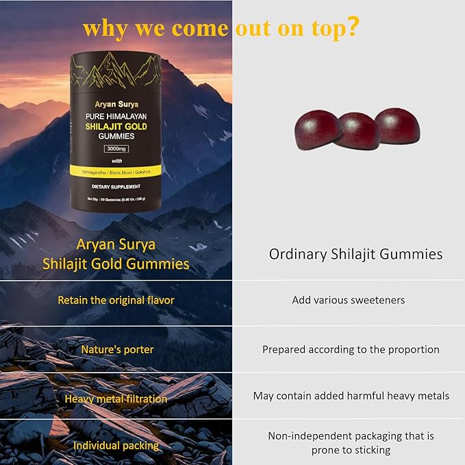 Natural Himalayan Shilajit Gold Gummies – 3000mg Shilajit with KSM-66 Ashwagandha, Gokshura & Black Musli, No Added Sugar Energy & Stamina Support Supplement for Men & Women – 60 Gummies