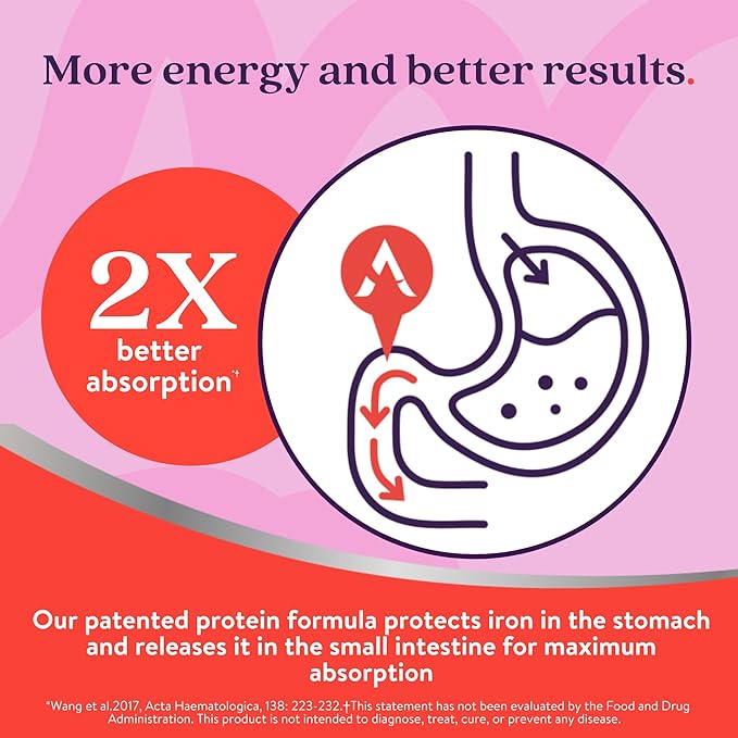 Active Iron Supplement 25mg, Clinically Proven to Increase Iron & Energy Levels, Maximum Absorption, Gentle, Non-Constipating, Avoids Nausea & Side Effects, 120 On-the-Go Foil Protected Capsules