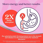 Active Iron Supplement 25mg, Clinically Proven to Increase Iron & Energy Levels, Maximum Absorption, Gentle, Non-Constipating, Avoids Nausea & Side Effects, 120 On-the-Go Foil Protected Capsules