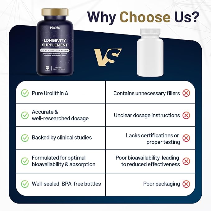 Premium Urolithin A Supplements 250 mg - Maximum Strength Cellular Energy Support - NAD+, Vegan Anti-Aging Formula. Supplements for Women Men - 120 Capsules