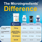 Micro Ingredients Triple Strength Omega 3 Fish Oil Supplements 4200mg Per Serving, 240 Softgels – Lemon Flavored – Burpless | EPA 1200mg + DHA 900mg | Deep Sea Fish