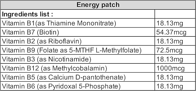 Energy Patches (30 Pack) | Plant-Based, Water-Resistant | Natural Ingredients for Focus, Mood & Energy | Vitamin B1, B7, B2, B9, B3, B12, B5, B6 | Daily Wellness for Men & Women