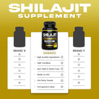 Shilajit Capsules (150 Count) Premium Shilajit Supplement for Men (High in Trace Minerals, No Fillers, Manufactured in The USA) 1000mg Per Serving, Third Party Tested, Non-GMO & Vegan Safe