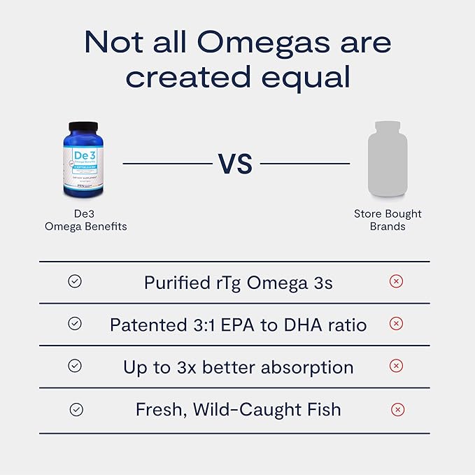 De3 Dry Eye Ultra Pure rTG Omega 3 – Support for Dry Eyes - 2400 mg EPA & DHA – New & Improved-Burpless-3 per day serving, 2-month supply
