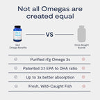 De3 Dry Eye Ultra Pure rTG Omega 3 – Support for Dry Eyes - 2400 mg EPA & DHA – New & Improved-Burpless-3 per day serving, 1-month supply
