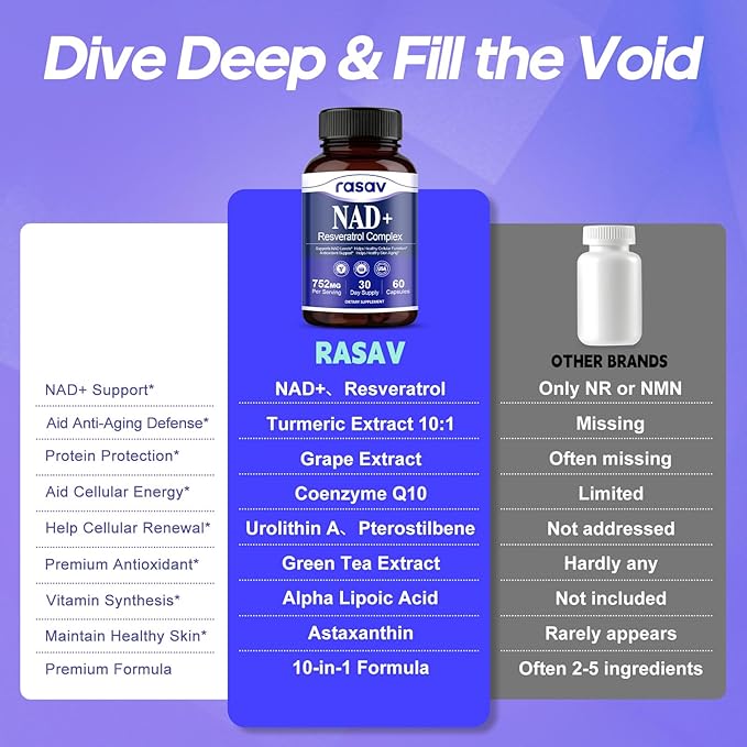 Rasav NAD Supplement 10-in-1 Extra Strength – NAD Resveratrol with CoQ10, Urolithin A, Green Tea Extract & ALA – NMN Supplement Alternative for Women & Men