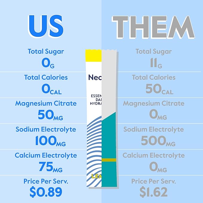 Nectar Hydration Packets - Electrolytes Powder Packets - Sugar Free & 0 Calorie - Organic Fruit Liquid Daily IV Electrolytes Powder for Dehydration Relief & Rehydration (Tropical Variety 30 Pack)