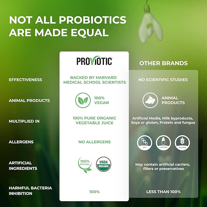 Lactobacillus Vegan Probiotic Supplement with a Patented Formula for Digestive Health Immune Support for Healthy Gut Anti Bloating for Men and Women (Pack of 5)