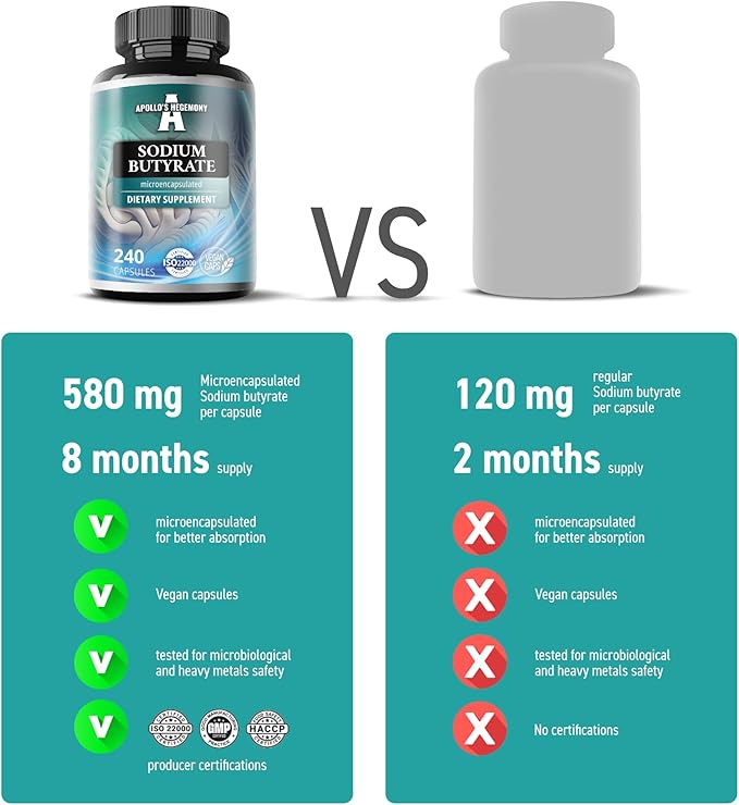 Sodium Butyrate High Dose 580 mg (30% Butyric Acid), 240 Vegan Capsules, 8 Month Supply, Sodium Supplement to Support Overal Gut Health - by Apollo's Hegemony